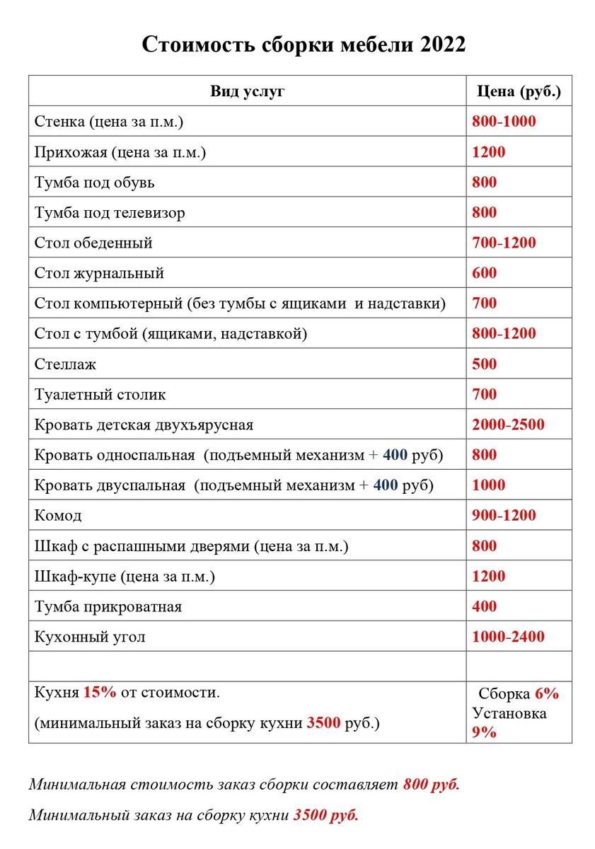 Документы для сборки мебели